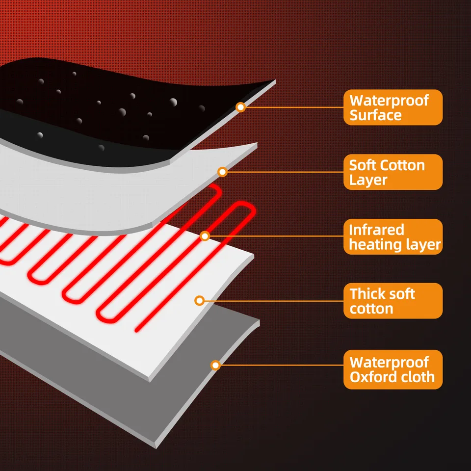 Infrared Sauna Blanket (1 Zone) thumbnail 3