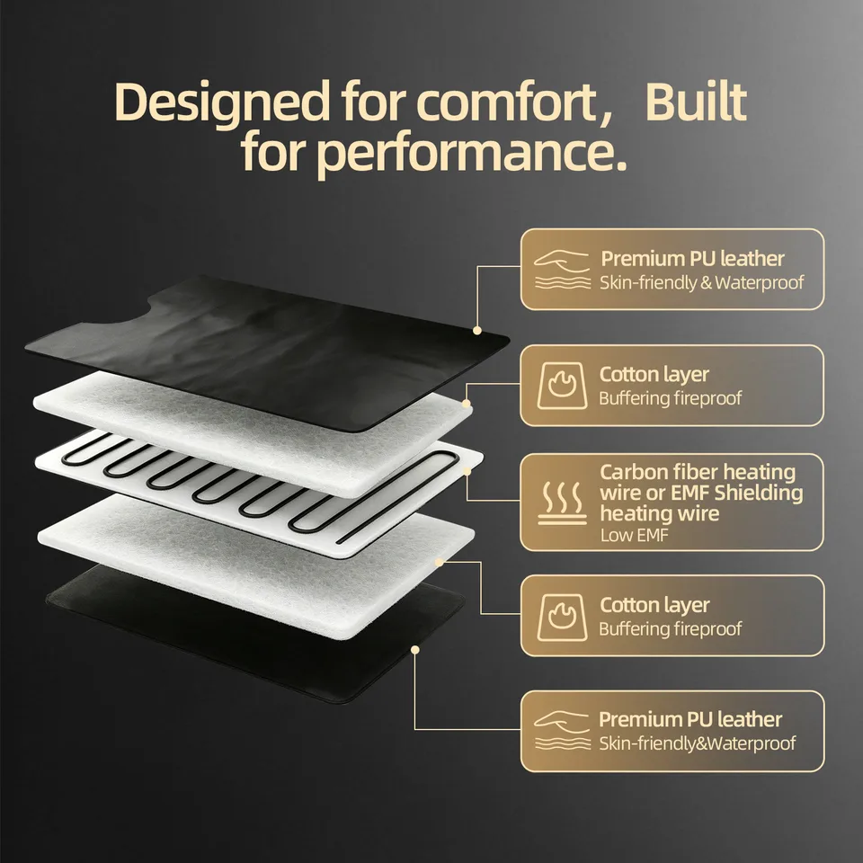 Infrared Sauna Blanket, 4-Zone PU Premium thumbnail 3